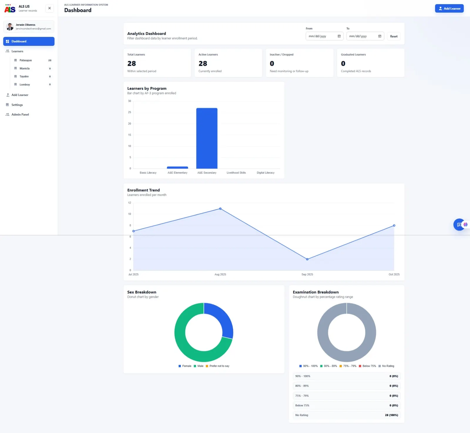 ALS Learner Information System dashboard with learner totals, charts, and enrollment analytics