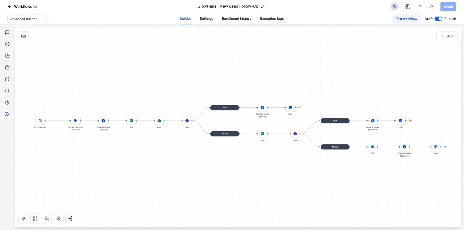 GoHighLevel GlowHaus new lead follow-up workflow showing form submission, lead tagging, opportunity updates, SMS, email, wait steps, notes, and follow-up branches