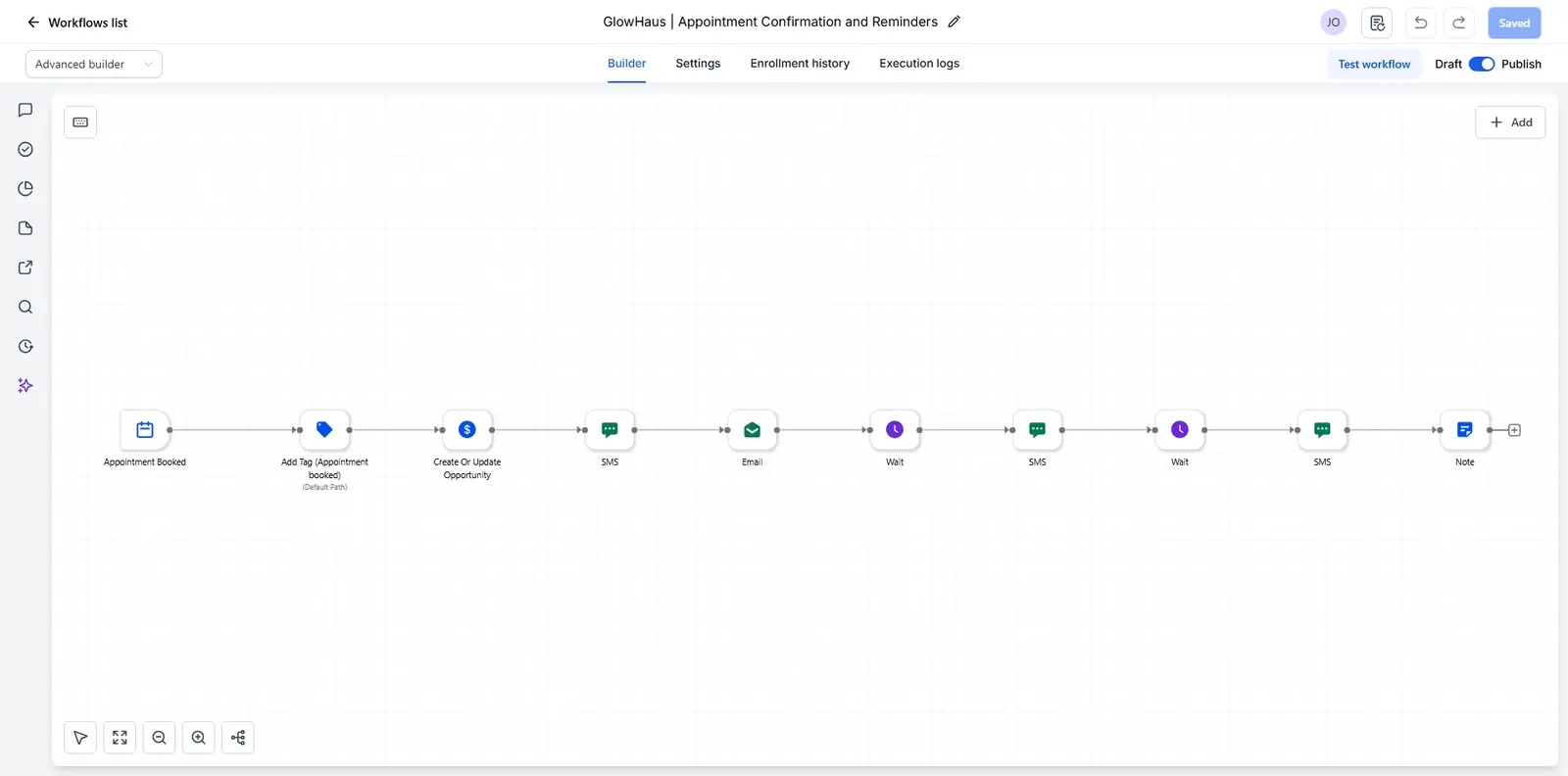 GoHighLevel GlowHaus appointment confirmation and reminder workflow showing appointment booked trigger, SMS, email, wait steps, reminder messages, and note creation