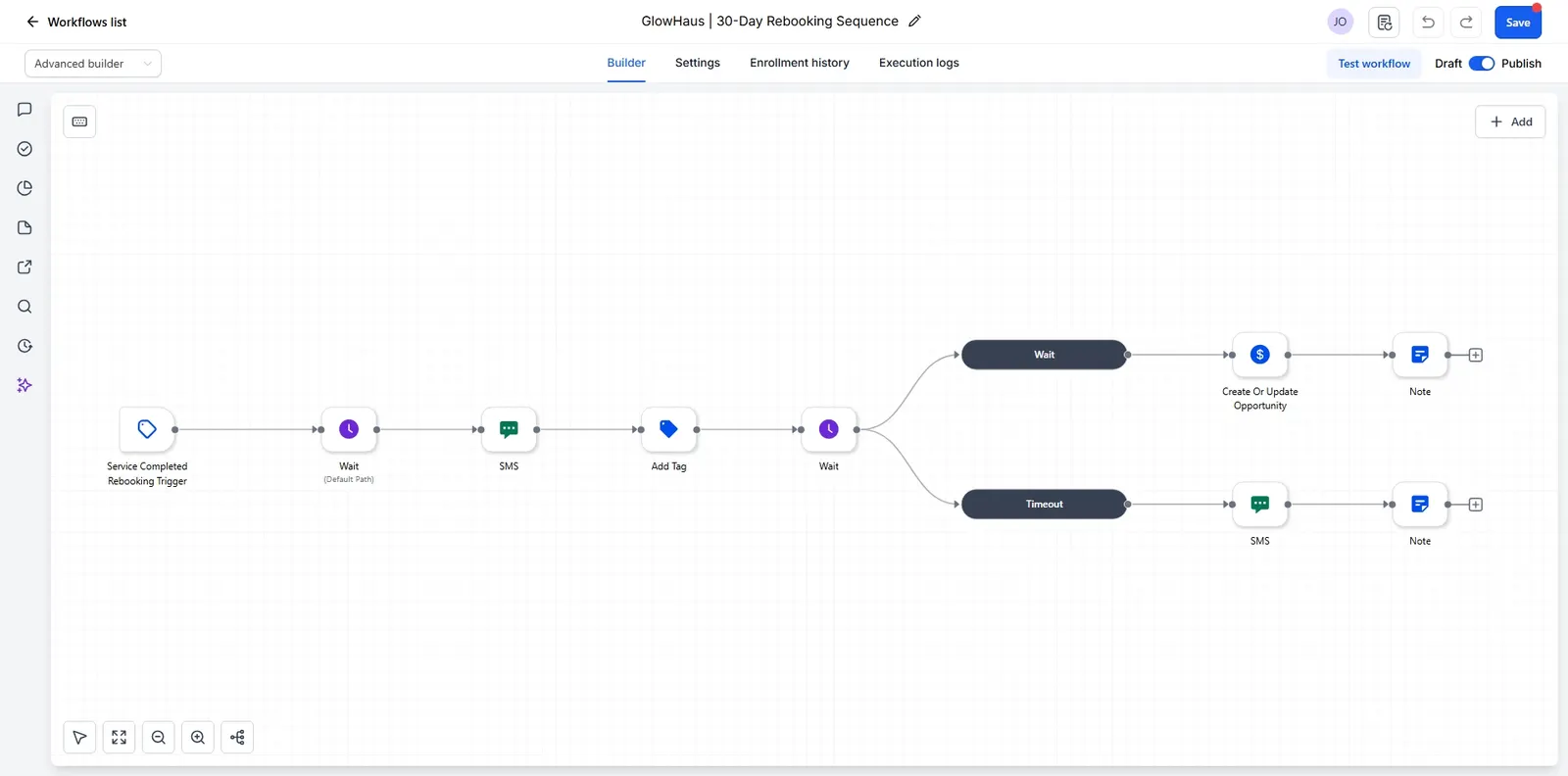 GoHighLevel GlowHaus 30-day rebooking sequence showing service completed rebooking trigger, wait steps, SMS follow-up, tag update, opportunity updates, and notes