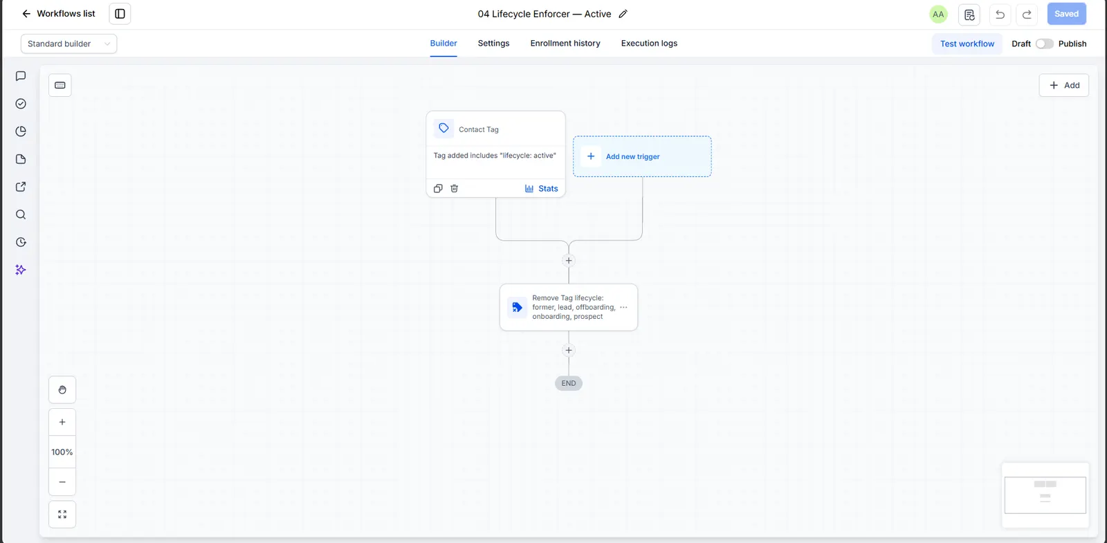 GoHighLevel lifecycle enforcer for active clients screenshot