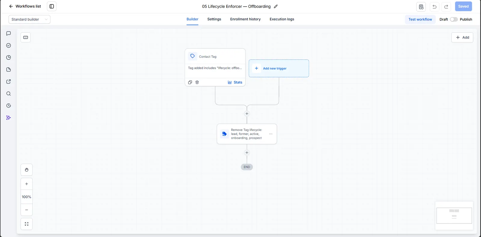 GoHighLevel lifecycle enforcer for offboarding clients screenshot