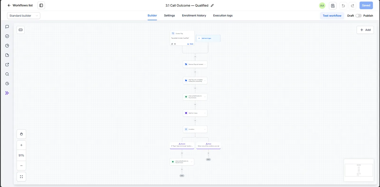 Qualified call outcome routing workflow screenshot