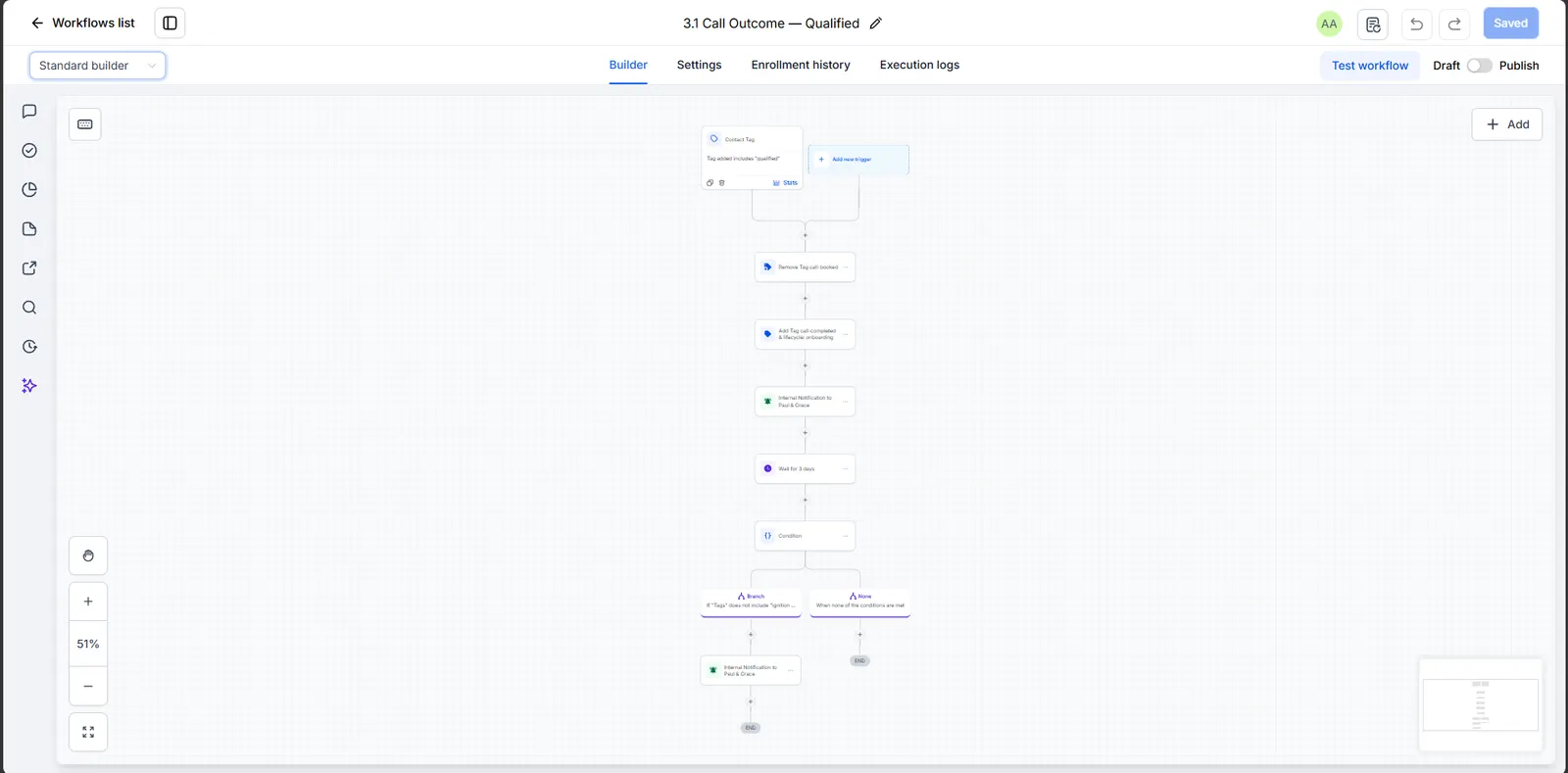 Qualified call outcome follow-up workflow screenshot