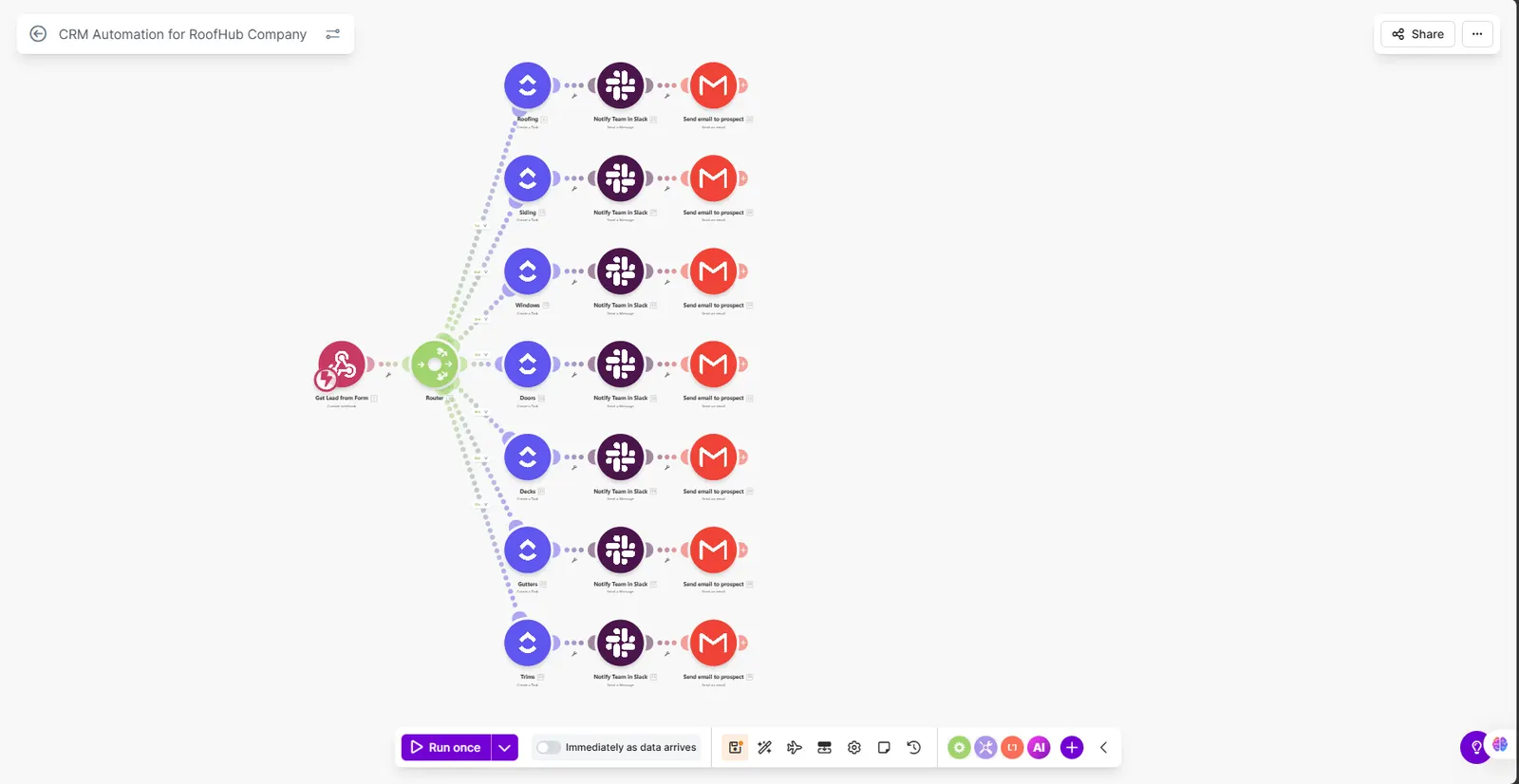 Make CRM automation with multi-branch lead routing screenshot