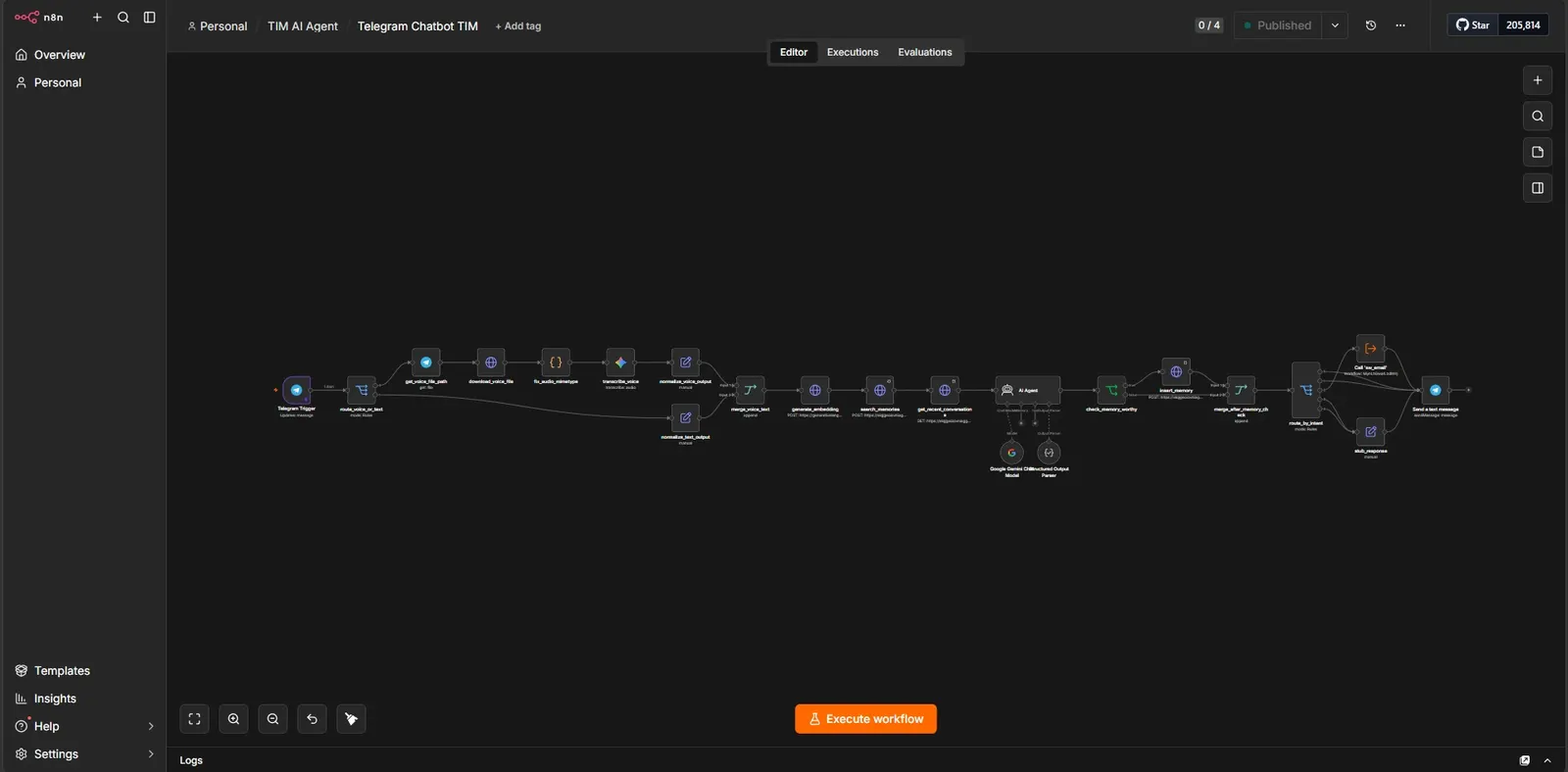 n8n Telegram AI assistant workflow with voice transcription, embeddings, conversation memory, intent routing, and text or email responses