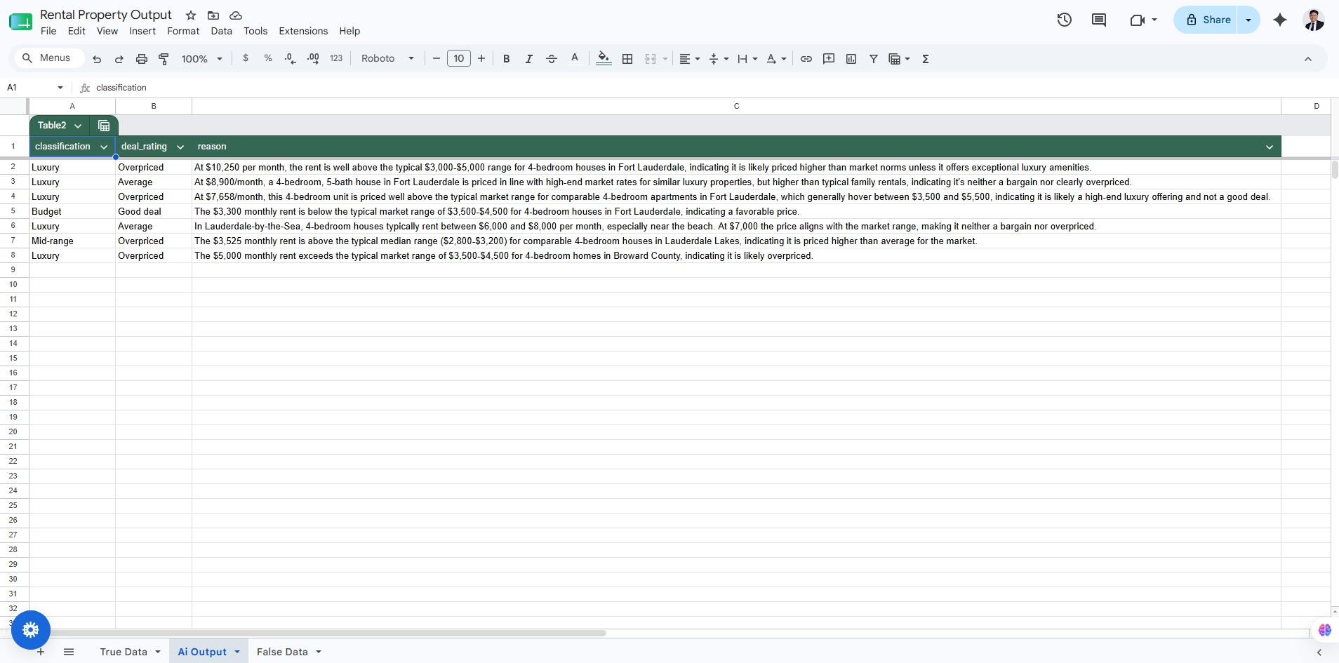 Google Sheets AI output table with rental classification, deal rating, and pricing reason columns
