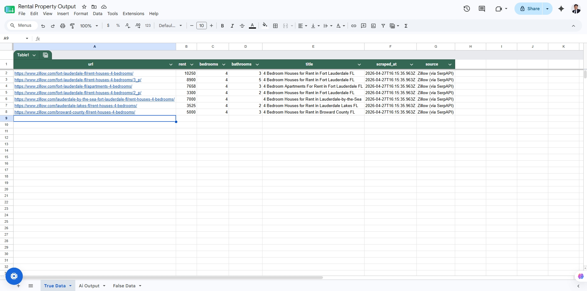 Google Sheets table with cleaned rental listing URLs, rent, bedrooms, bathrooms, titles, and source fields