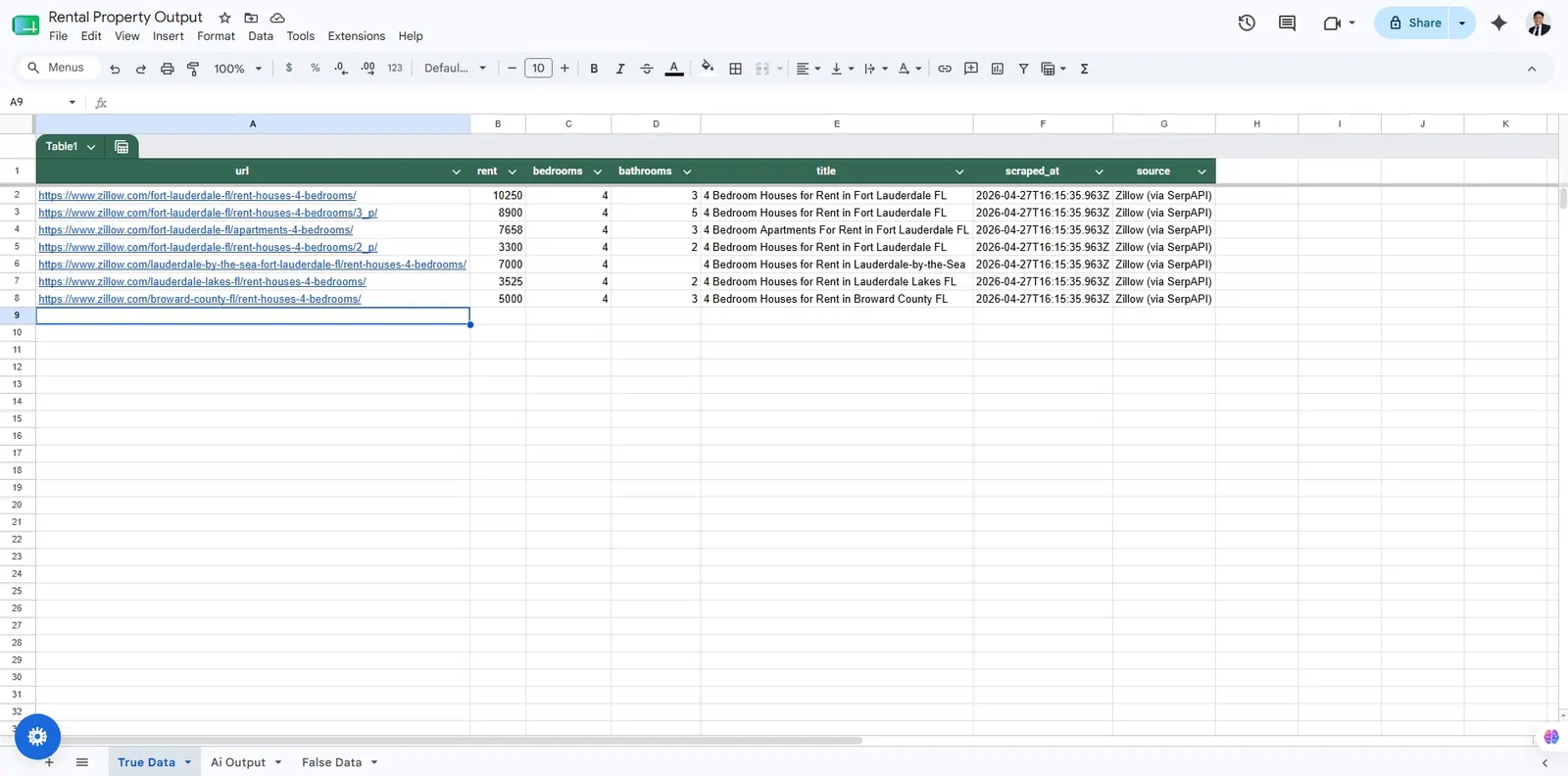 Google Sheets table with cleaned rental listing URLs, rent, bedrooms, bathrooms, titles, and source fields